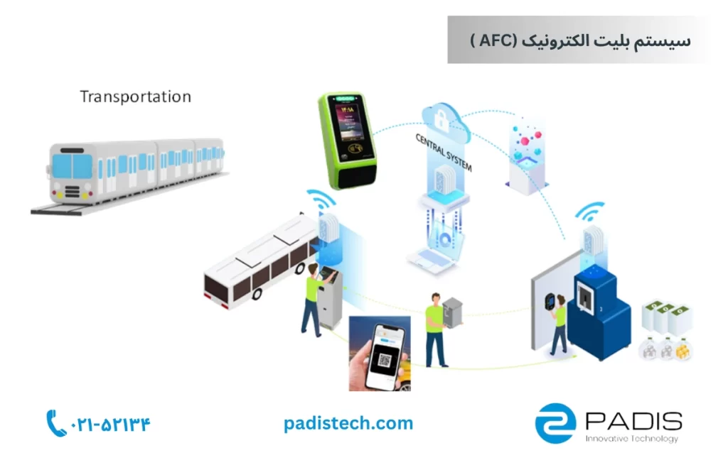 سیستم بلیت الکترونیک یا AFC (Automatic Fare Collection)