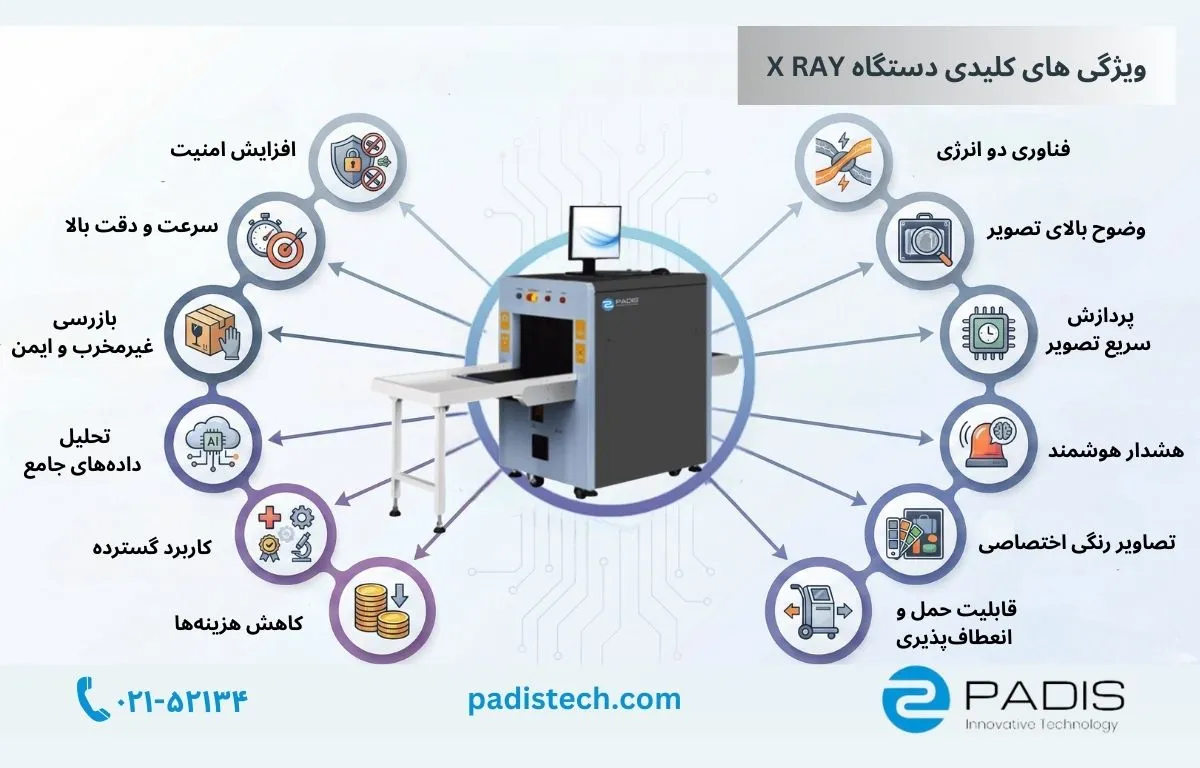 ویژگی کلیدی اسکنر ایکس ری