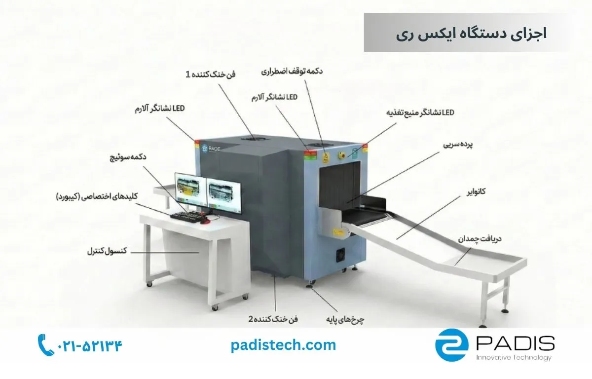 اجزای دستگاه ایکس ری